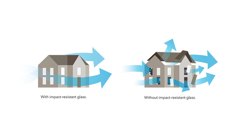 Tested to Meet Coastal Charleston Building Codes